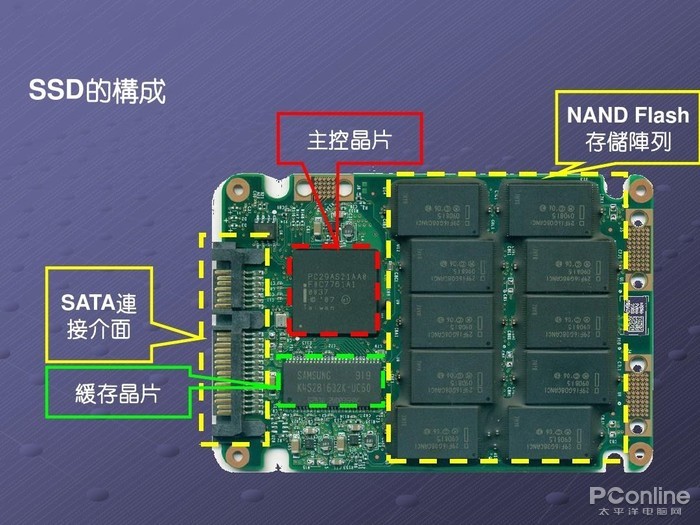 如何评价智能驾驶计算芯片性能? 如何评价智能驾驶计算芯片性能?